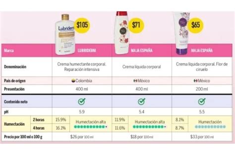 Infografía comparativa: Cremas líquidas vs. Cremas sólidas (envase, ingredientes, sostenibilidad)