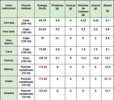 tabla comparativa de contenido de azúcar en diferentes yogures
