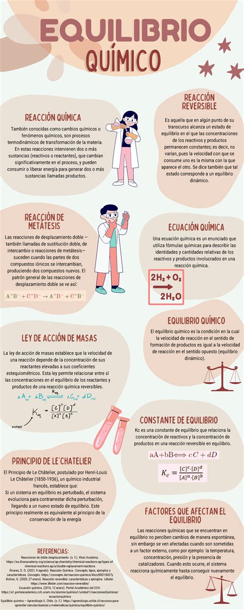 Infografía del proceso químico que causa el llanto al cortar cebolla