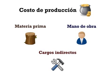 Infografía detallando los componentes de los costos de producción en una panadería (materias primas, mano de obra, empaque, gastos generales, depreciación de maquinaria)