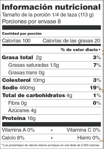 Tabla comparativa del valor nutricional de distintos tipos de helado (crema, agua, sorbete)