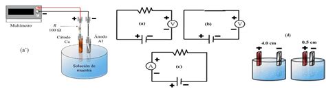 Diagrama del prototipo electroquímico (PEQ) con sus componentes (electrodos, resistencia, multímetro).