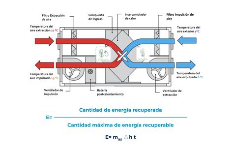 Esquema de un sistema de recuperación de calor en una planta quesera.