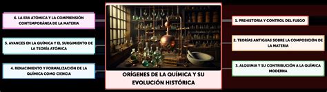 Esquema histórico de la evolución de las empanadas, desde los orígenes mediterráneos hasta su llegada a Sudamérica.
