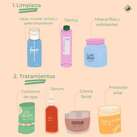 Infografía comparando una rutina de limpieza facial con productos químicos vs. leche de almendras, destacando la suavidad y los beneficios a largo plazo de la opción natural.