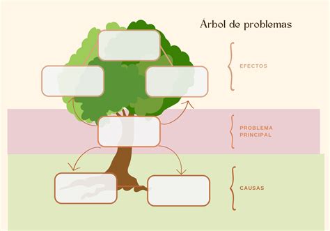 Esquema de un árbol dibujado y las áreas que representan en la personalidad