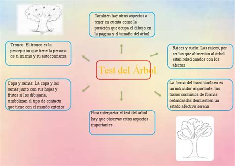 Infografía sobre los aspectos psicológicos que evalúa el Test del Árbol