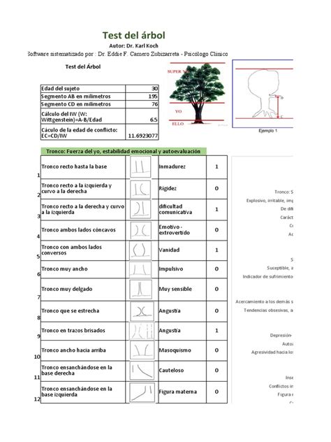 Diagrama de flujo sobre el uso del Test del Árbol en el ámbito forense