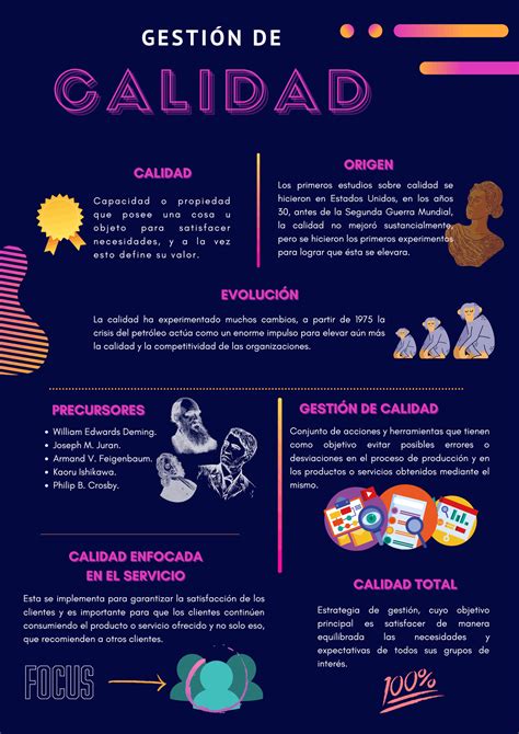 Infografía sobre los métodos de evaluación de la calidad proteica