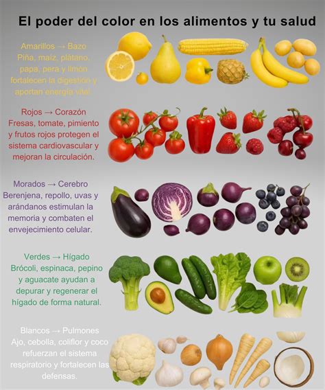 collage de los 5 alimentos destacados: espinaca, arándanos, brócoli, naranja, pimiento rojo