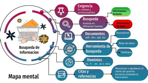 Esquema de la indexación de información personal por motores de búsqueda