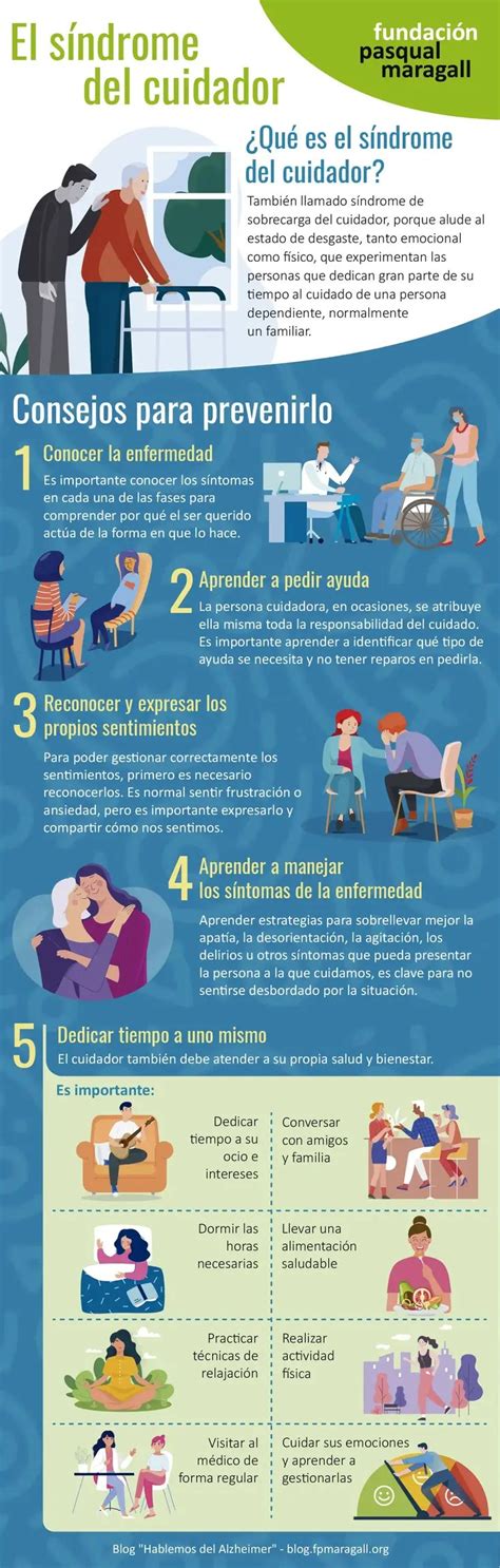 Infografía detallando los síntomas físicos, emocionales y sociales del síndrome del cuidador.