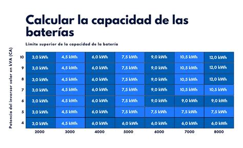Gráfico comparativo de la duración de batería de diferentes relojes GPS para mayores