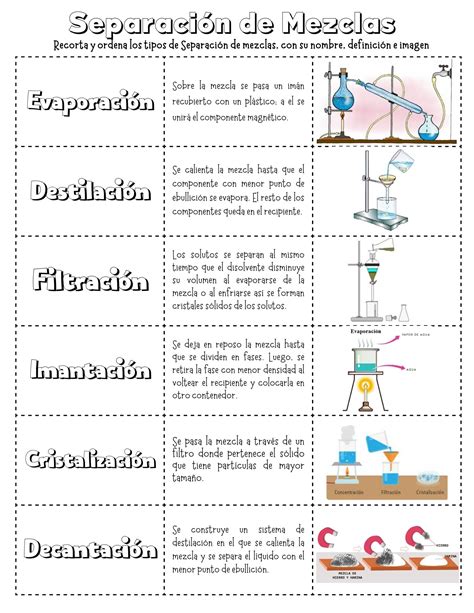 Esquema de diferentes tipos de separación mamaria y factores que influyen