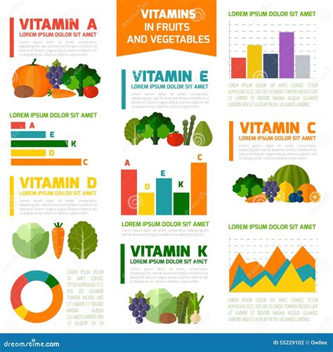 Esquema de las vitaminas clave en frutas y verduras y sus funciones principales