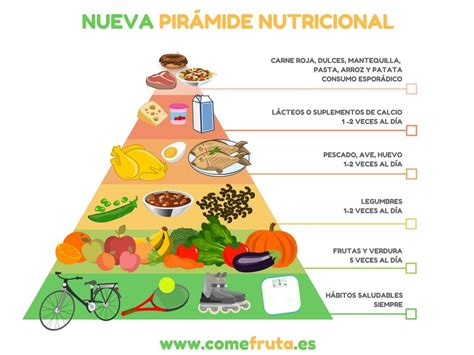 Pirámide alimenticia o plato saludable con énfasis en frutas y verduras