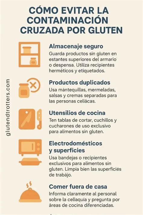 Infografía sobre contaminación cruzada en alimentos sin gluten