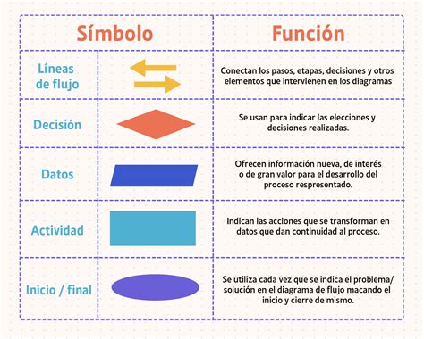 Diagrama de flujo: Métodos recomendados para recalentar diferentes tipos de alimentos