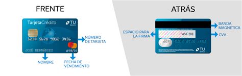 Esquema de las partes de una tarjeta de crédito o débito, señalando la ubicación del número PAN.