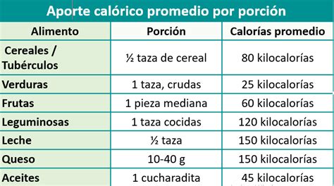 Esquema nutricional comparativo: Mayonesa tradicional vs. Falsa mayonesa (bajo aporte calórico y mayor contenido proteico).