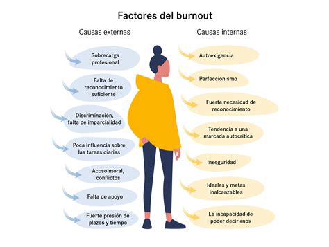 Infografía mostrando causas y factores de riesgo del burnout del cuidador