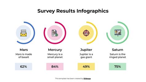 Gráfico o infografía sobre los resultados clave de un estudio de cuidadores (por ejemplo, porcentaje de mujeres, tipo de discapacidad, síntomas)