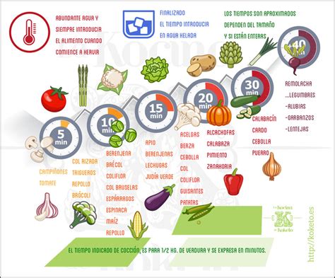 Infografía: Ingredientes básicos y tiempos de cocción para diferentes tipos de caldos