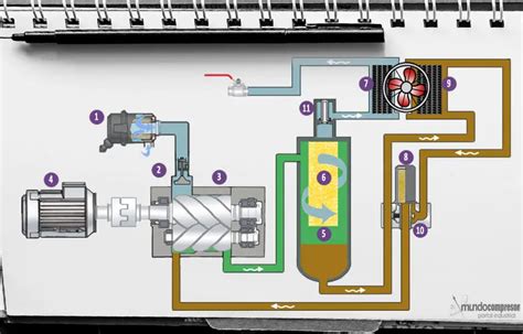 Esquema técnico que ilustra el funcionamiento del compresor Inverter frente a uno convencional