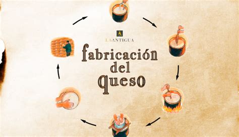 Infografía: Paso a paso del proceso de curado y cocción de jamón con termómetro