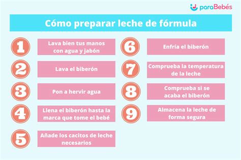 Esquema de preparación de leche en polvo con medidas