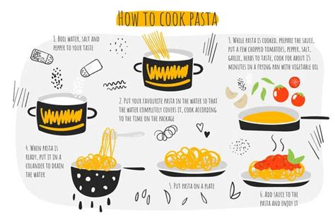Infografía sobre los pasos para cocinar pasta