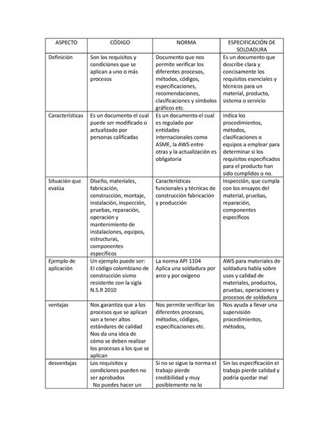 Tabla comparativa entre métodos de eliminación química, física y remedios naturales