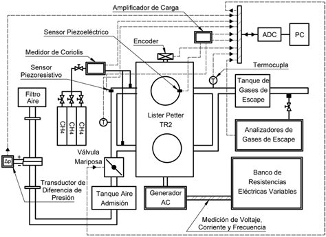 Esquema de un montaje experimental típico para la reacción de esterificación