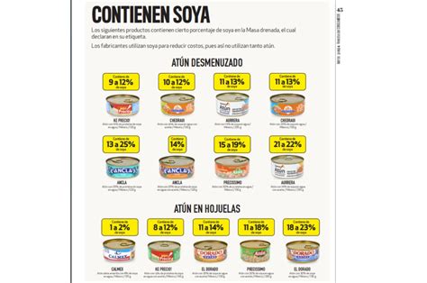 Una tabla comparativa mostrando diferentes formas de usar el atún en lata: sándwiches, ensaladas, wraps, y dips.
