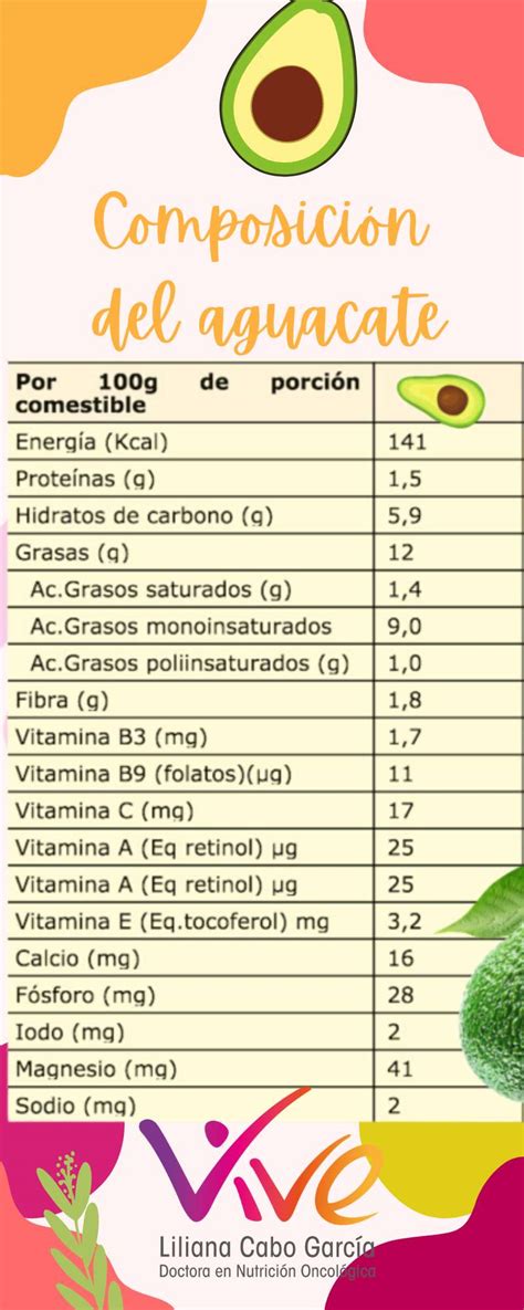Infografía: Composición nutricional del aquafaba (bajo en calorías, sin grasa, sin colesterol, con proteínas vegetales)