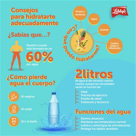 Infografía sobre la importancia de la hidratación durante la lactancia, con ejemplos de bebidas saludables
