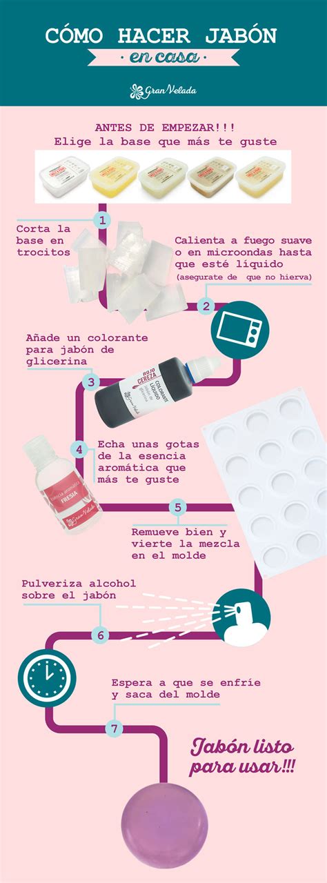 Esquema de los pasos básicos para hacer jabón casero