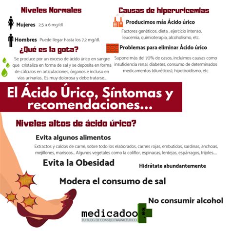 infografía sobre el ácido úrico y alimentos que lo provocan/reducen