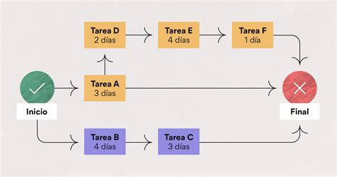 Esquema de la Ruta Histórica de la Empanada