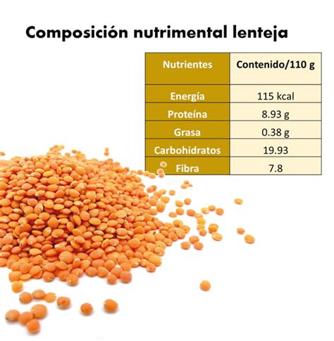 Infografía detallada con el desglose nutricional de las lentejas