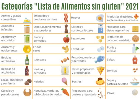 Esquema de alimentos permitidos y prohibidos en una dieta sin gluten