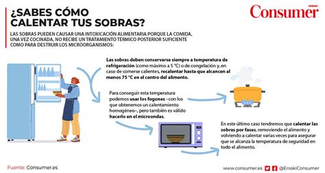 infografía con consejos sobre cómo almacenar correctamente las sobras de pizza