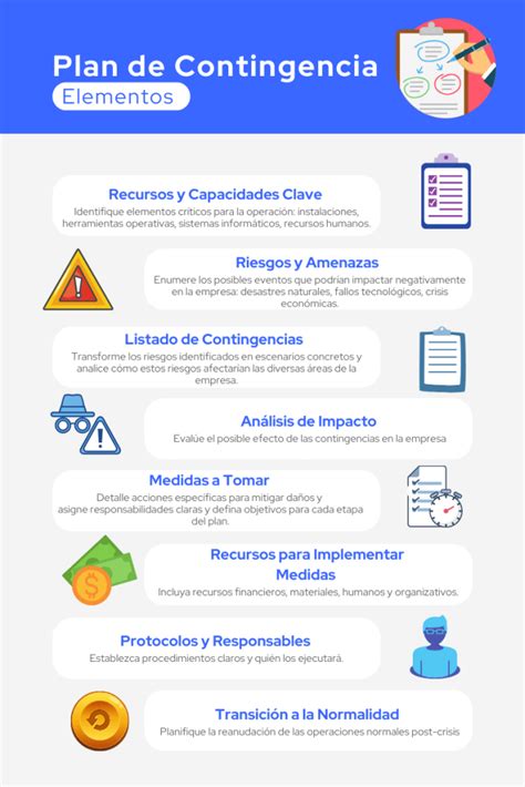 Esquema infográfico de los pasos para implementar un plan de desinfección en superficies de cocina industrial