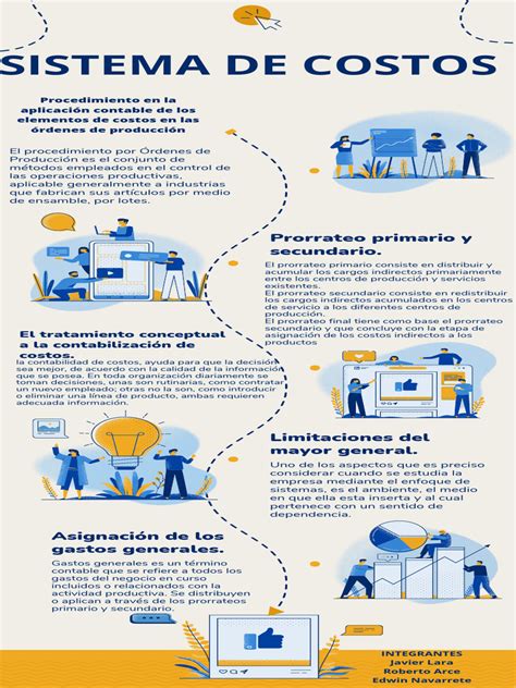 infografía explicando los costos iniciales y políticas de devolución de tratamientos estéticos