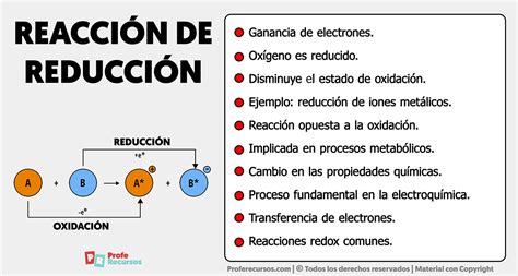 Esquema ilustrativo del proceso de reducción de peso de la carne durante el cocinado a la parrilla