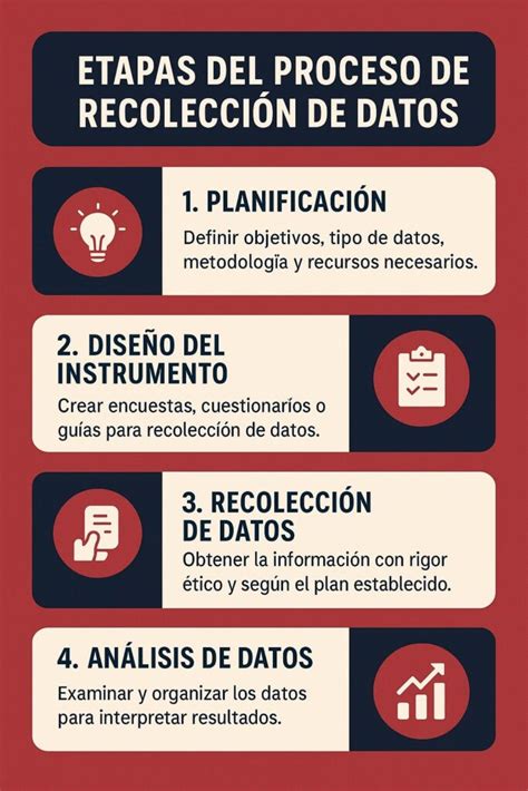 Esquema del proceso de recolección y publicación de precios al consumidor por entidades gubernamentales en Uruguay