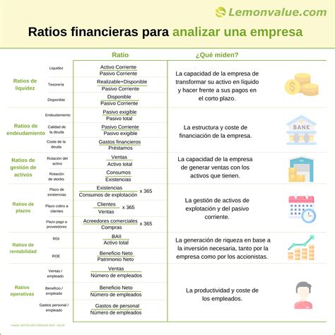 Gráfico comparativo de la evolución de las ratios financieras y rentabilidad de la empresa durante los últimos ejercicios.