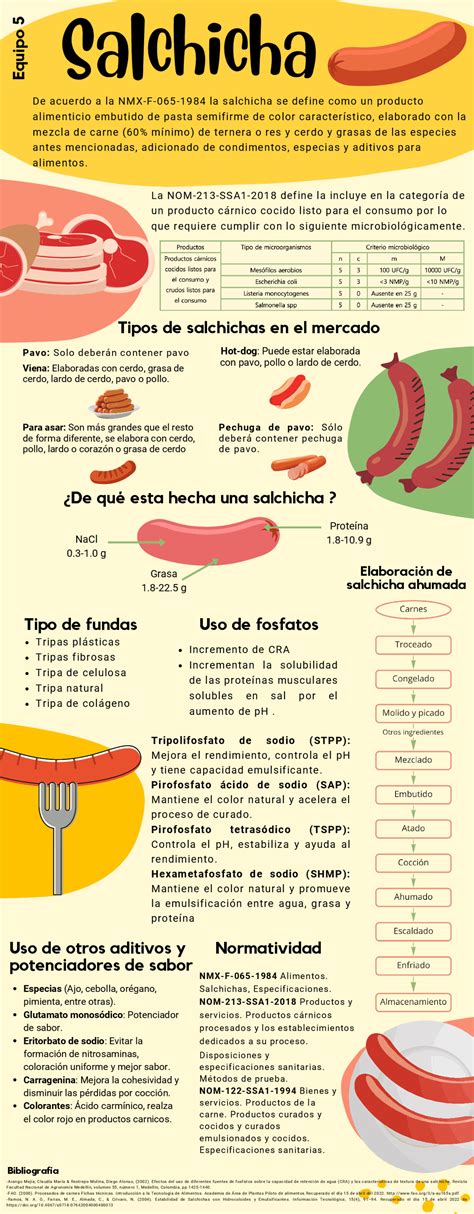 Infografía: Nombres de la salchicha en diferentes países del mundo