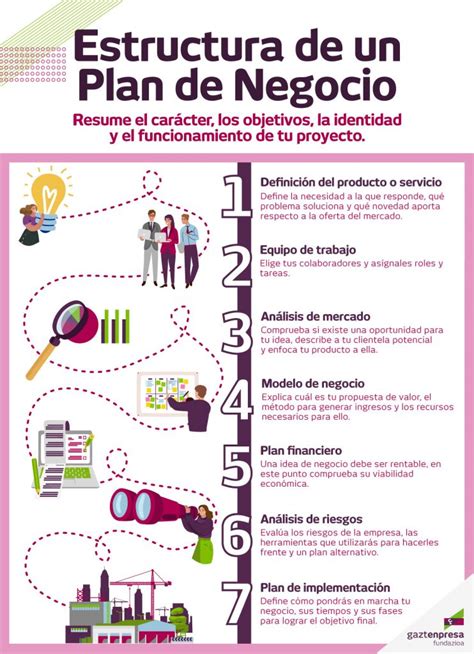 Esquema de un plan de negocio y proyecciones financieras para una empresa de cupcakes
