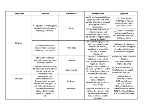 Tabla comparativa de propiedades y usos de los principales tipos de azúcar